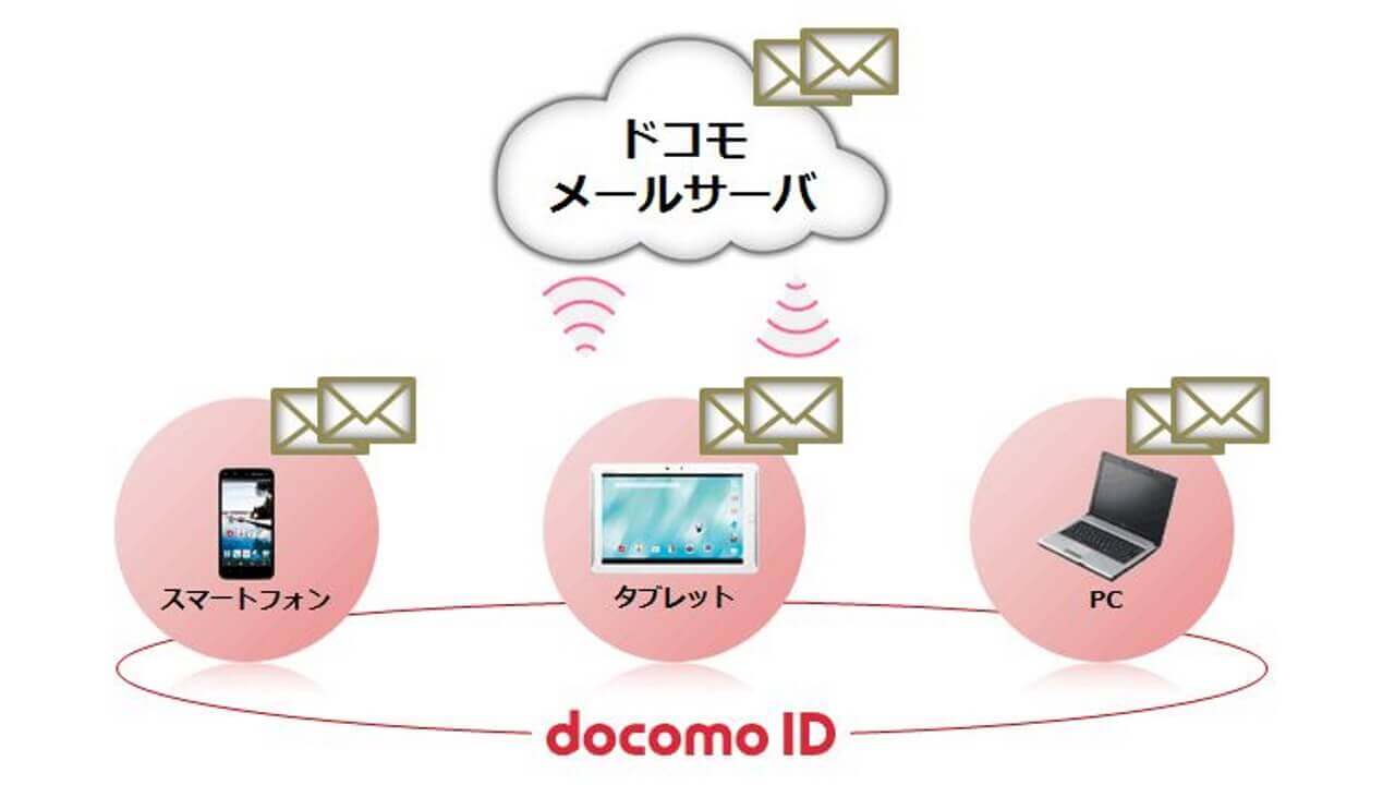 Android 4.4~の標準メーラーでドコモメールのIMAP受信できませんね