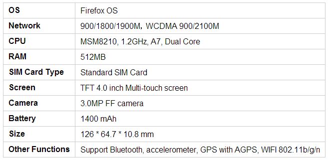 UKモデルスペック