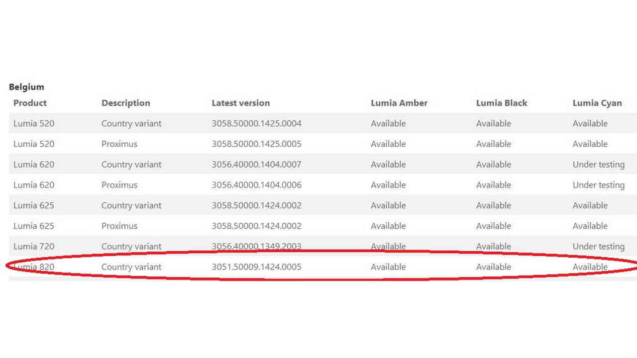 一部のLumia 820にLumia Cyanが配信