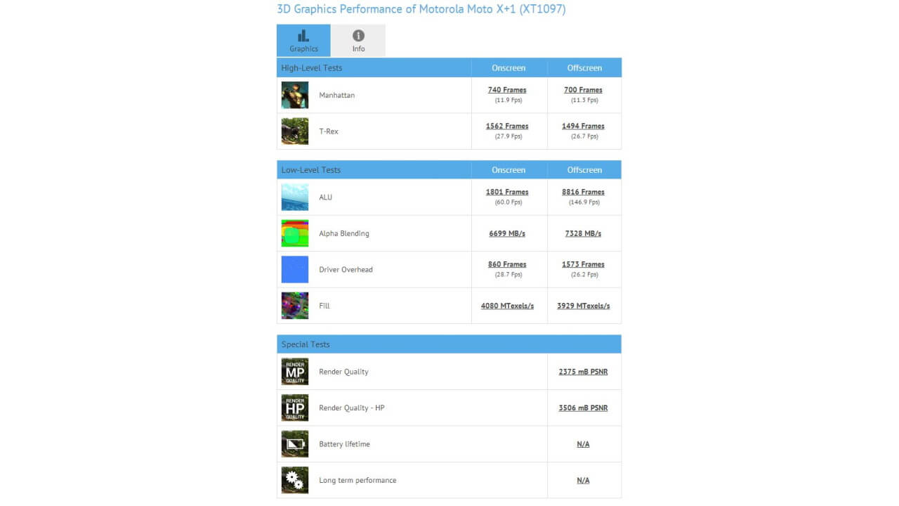 Motorola Moto X+1（XT1097）がGFXBenchに登場