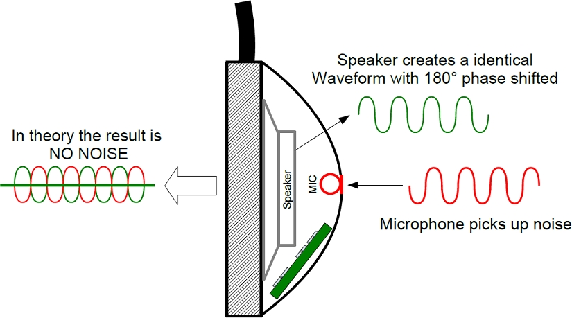 active_noise_cancellation_fig1