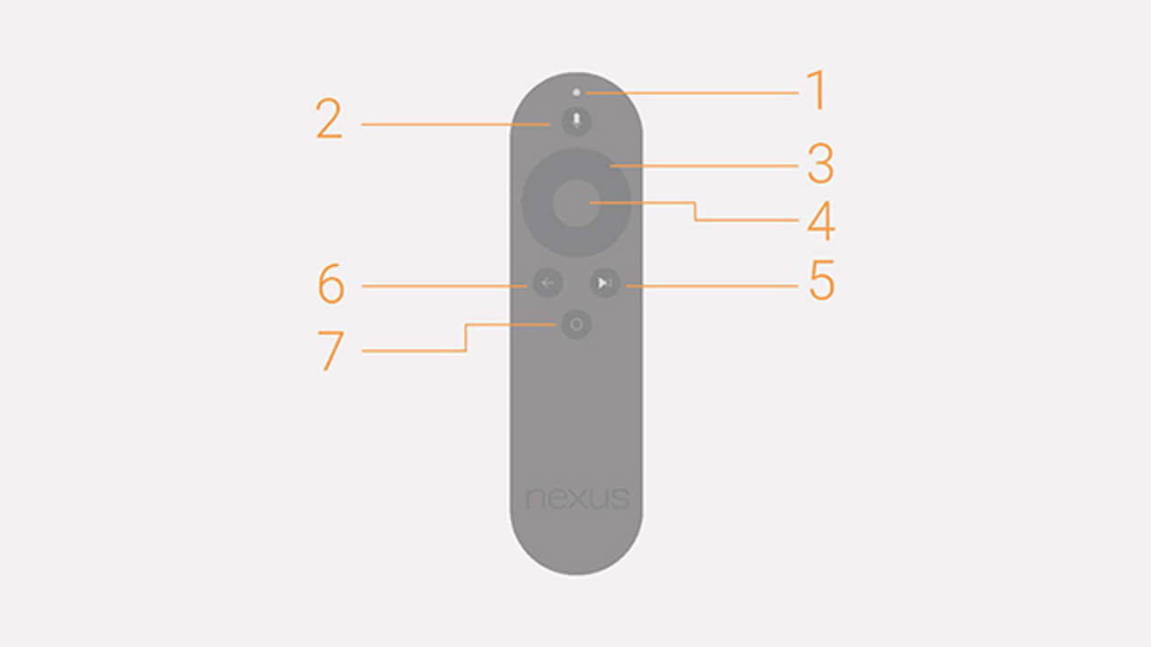 Android TVのヘルプページが公開