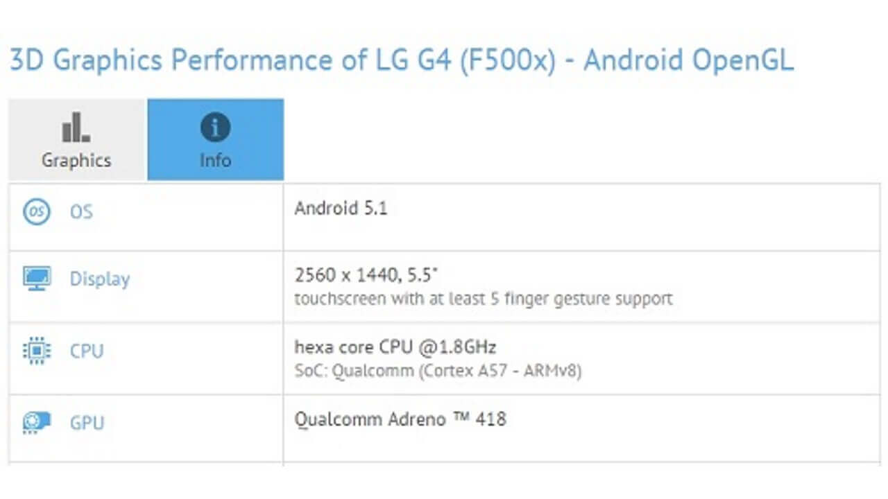 Snapdragon 808搭載「LG G4（F500x）」がベンチマーク登場