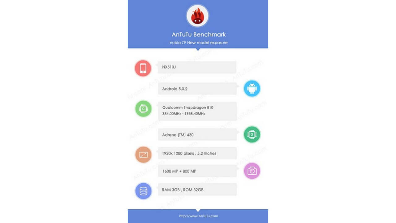 ZTE「Nubia Z9（NX510J）」ベンチマーク登場