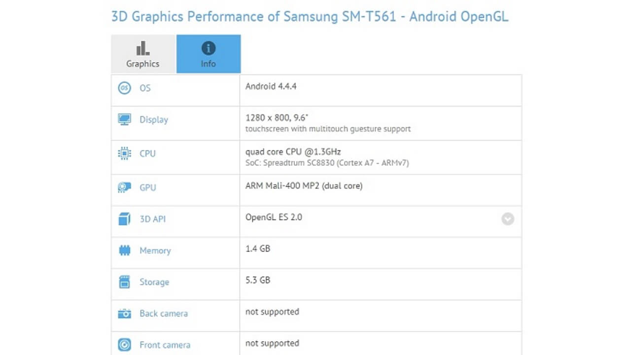 Samsung製未発表ロースペックSM-T561がGFX Benchに登場