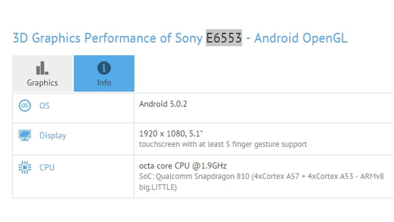 「Xperia Z4」かもしれないE6553がベンチマーク登場