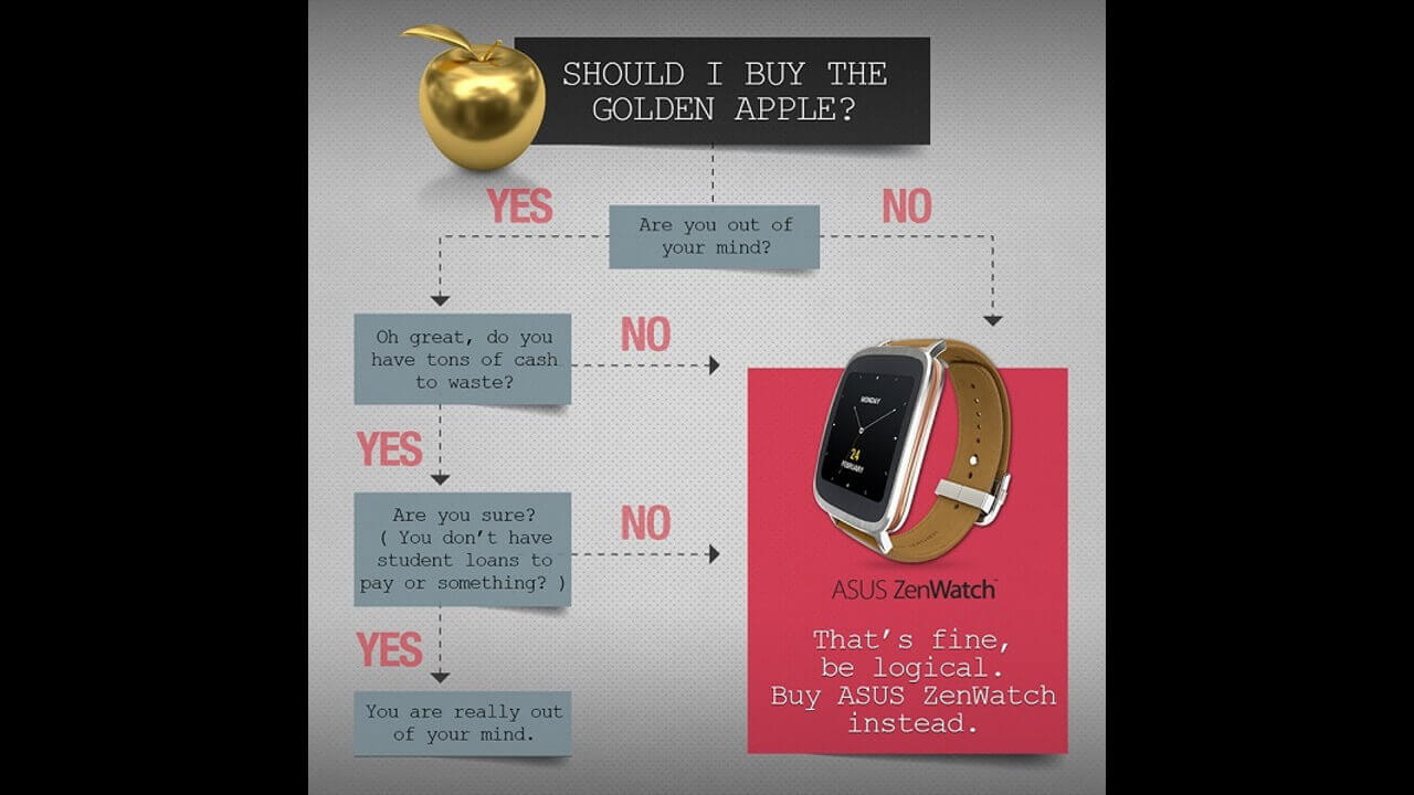 ASUS、Apple Watch Editionの超高額を揶揄した「ZenWatch」プロモーション展開