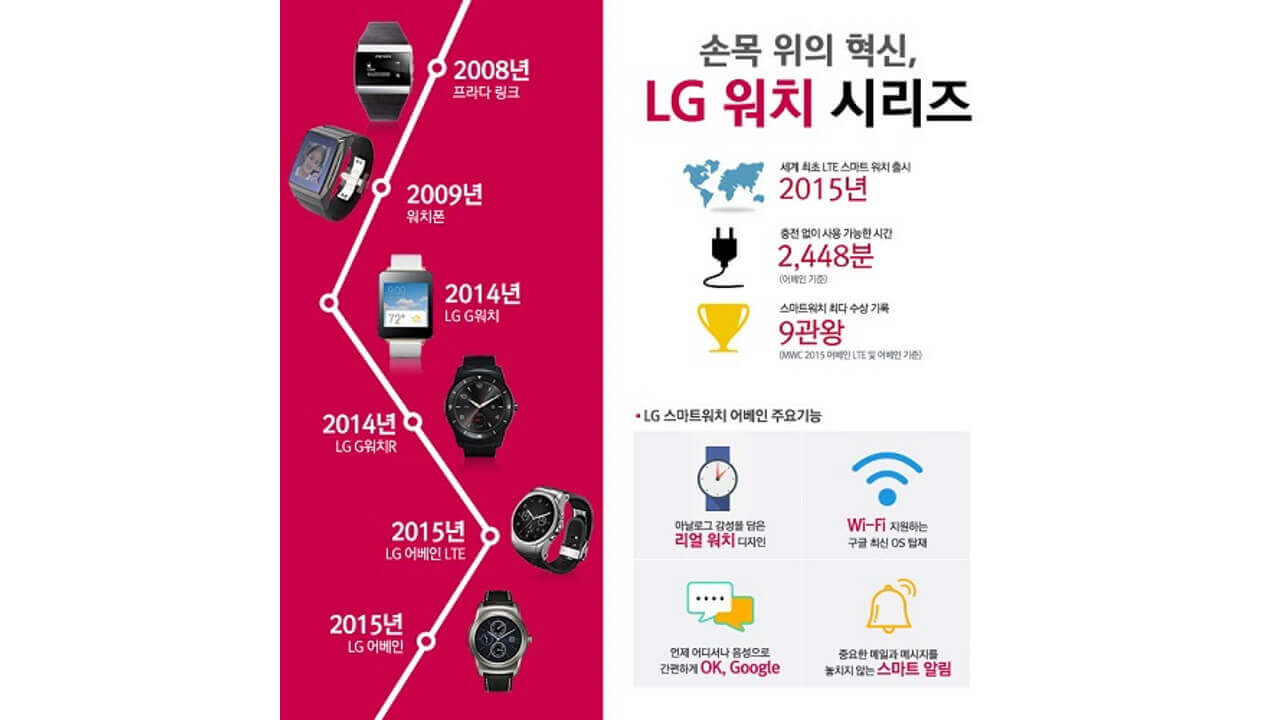 LG、スマートウォッチの歴史をアピール
