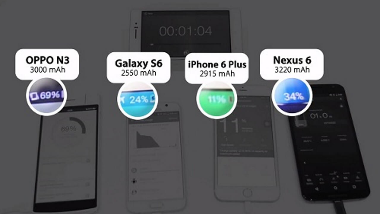 OPPO、急速充電「VOOC」とQuick Charge 2.0の比較動画公開