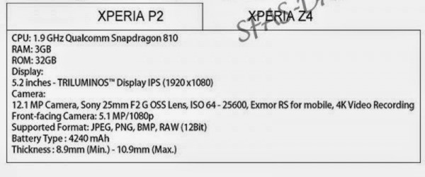 Xperia P2-2