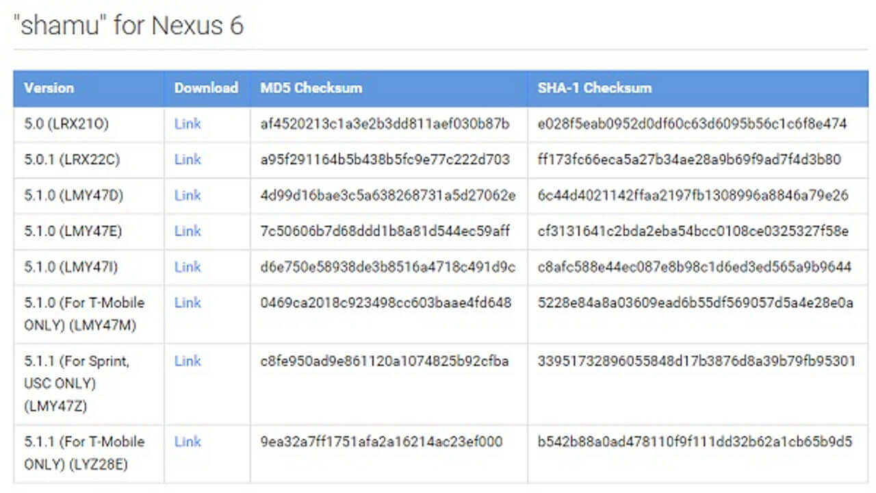 米Sprint「Nexus 6」向けAndroid 5.1.1ファクトリーイメージ公開