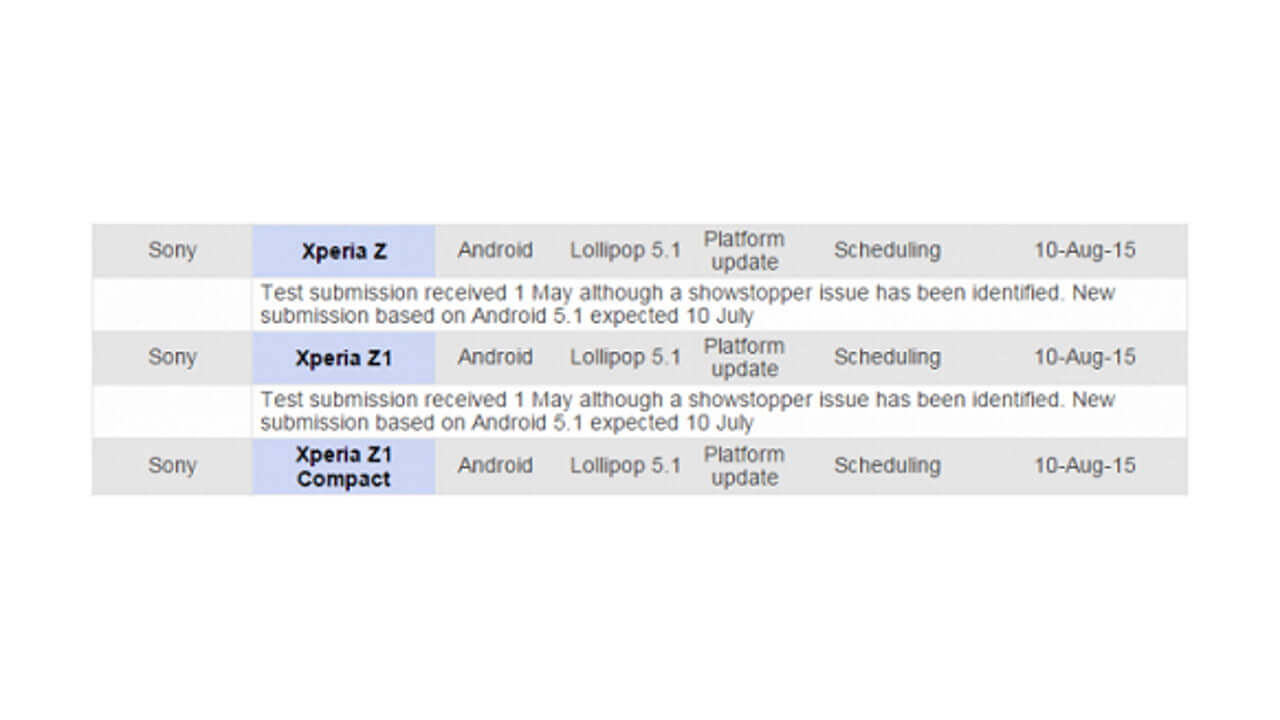 「Xperia Z/Z1/Z1 Compact」のAndroid 5.1アップデートは8月予定？