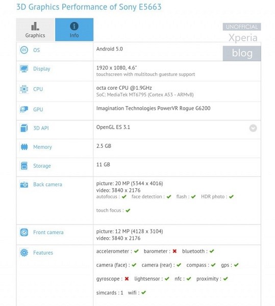 Sony-E5663_GFXBench-640x712