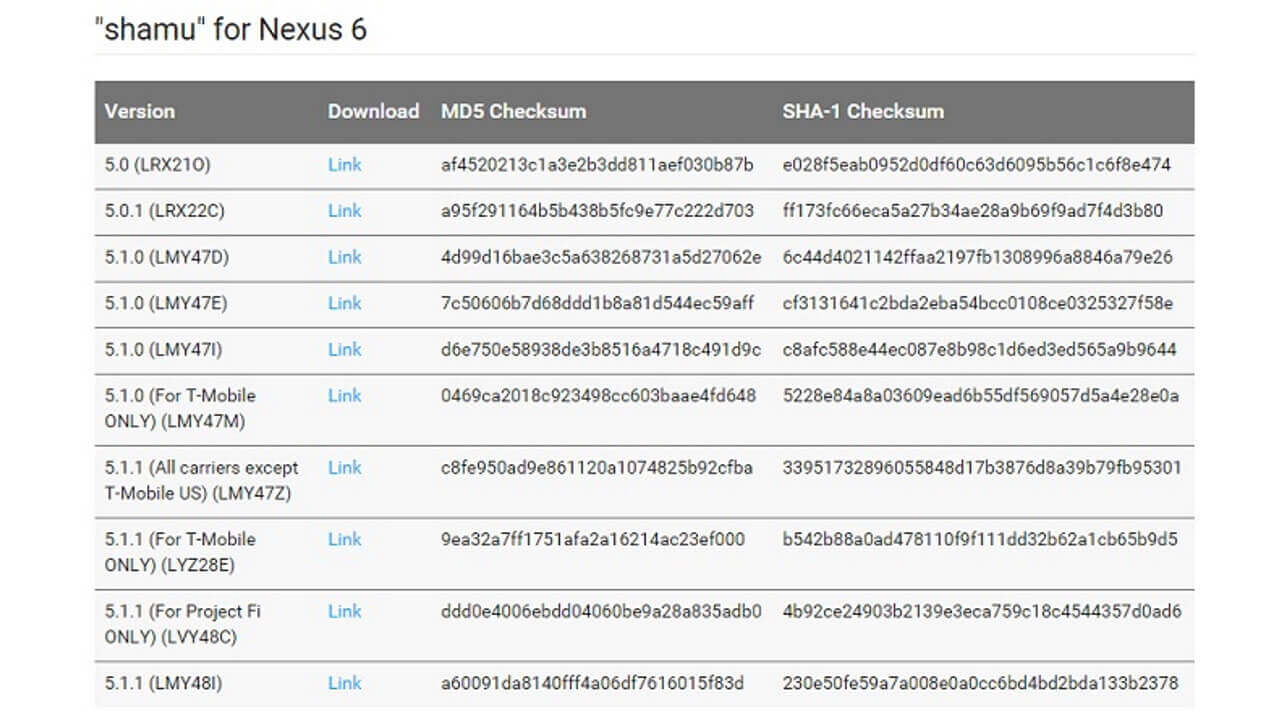 「Nexus 4/5/6/7（2013）/9/10/Player」ビルド番号「LMY48I」ファクトリーイメージ公開