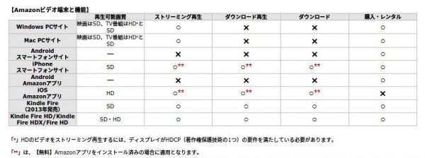 プライム・ビデオ
