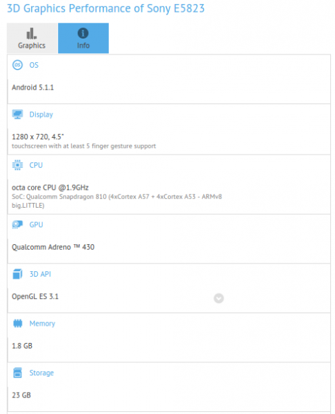 Xperia Z5 Compact E5823