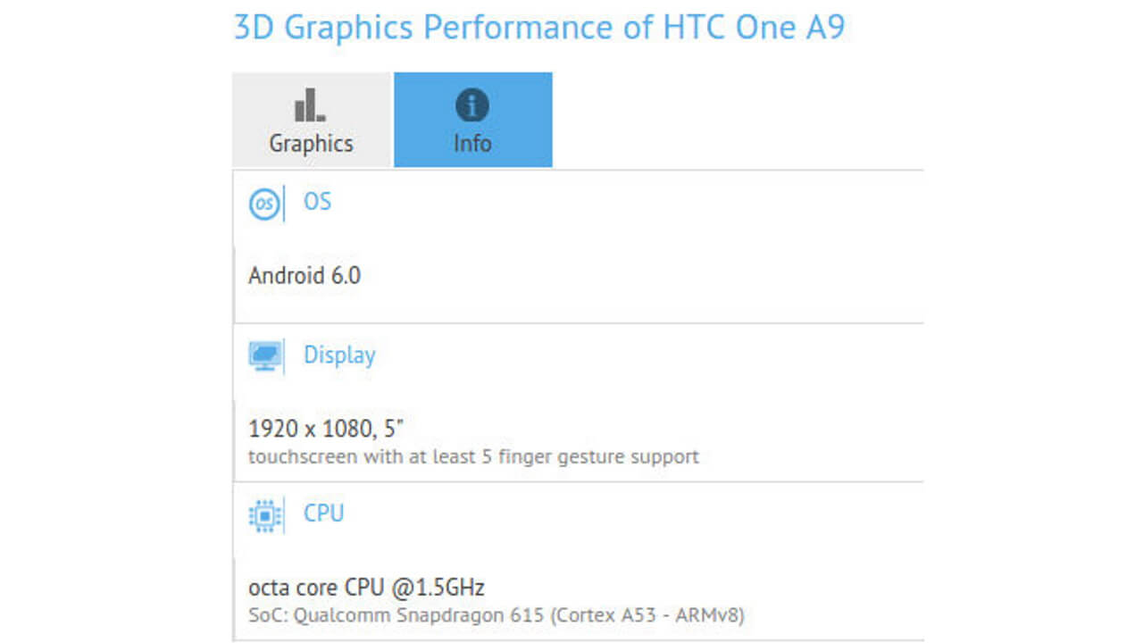 Snapdragon 617？「HTC One A9」GFX Benchに登場
