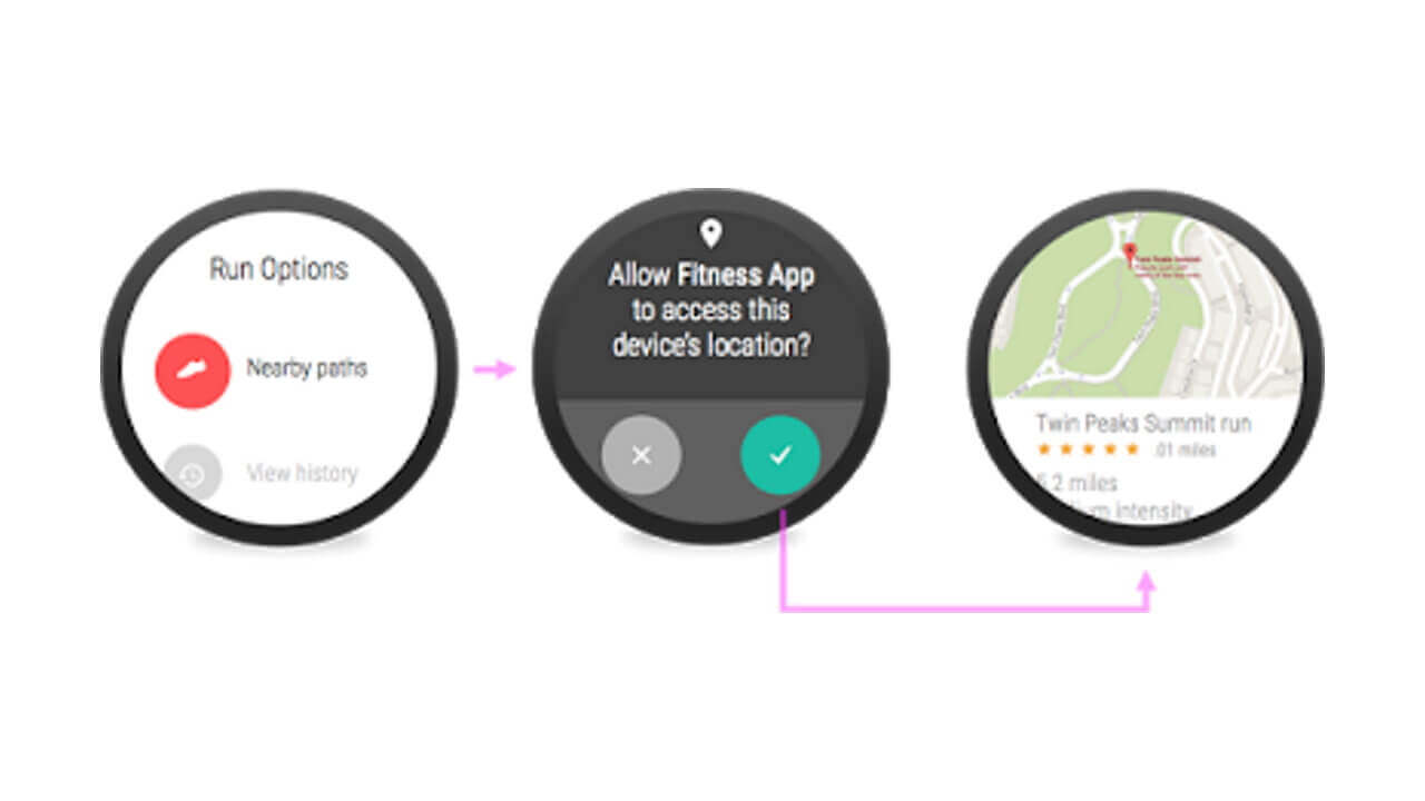 Android 6.0対応Android Wear新SDK公開