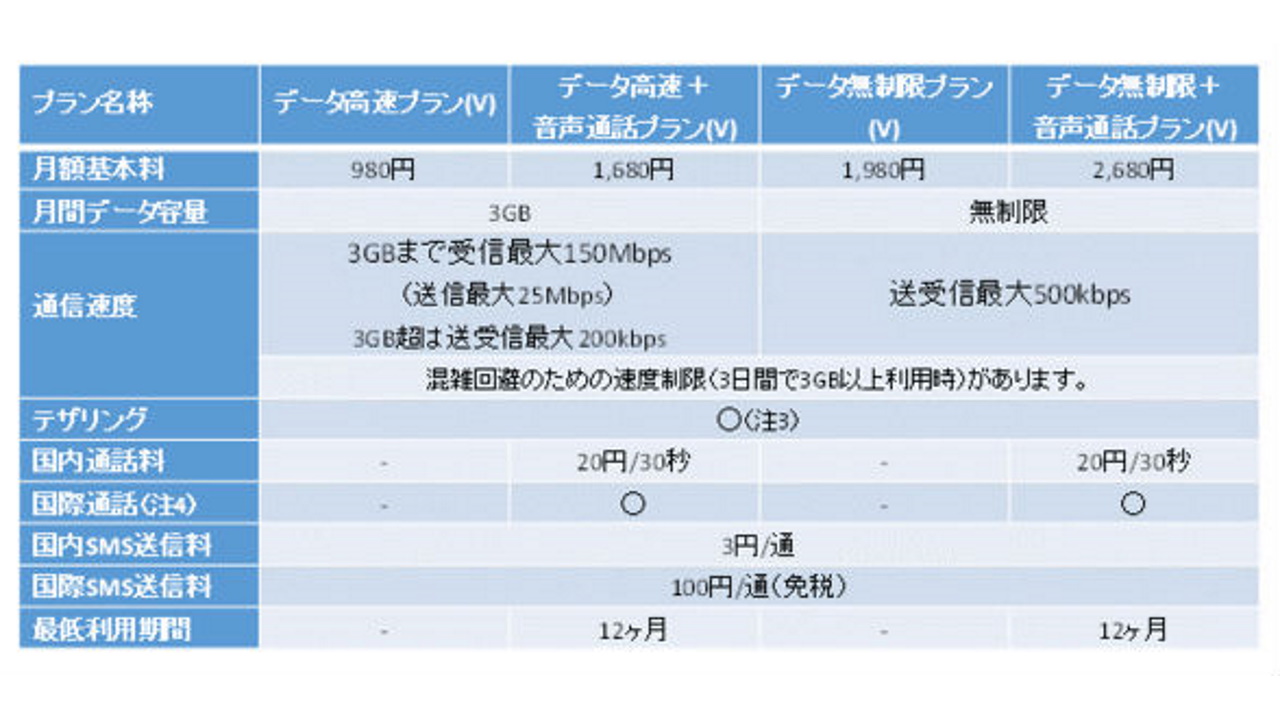 「UQ mobile」VoLTE対応SIMを11月17日から取り扱い開始