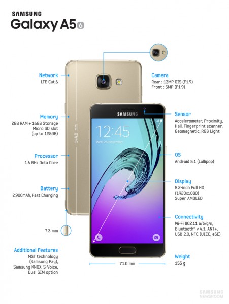 Galaxy A5(2016)