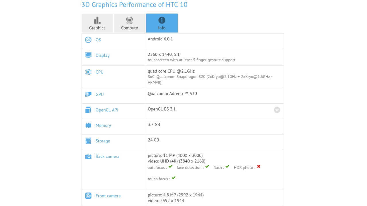 「HTC 10（HTC One M10）」ベンチマーク登場