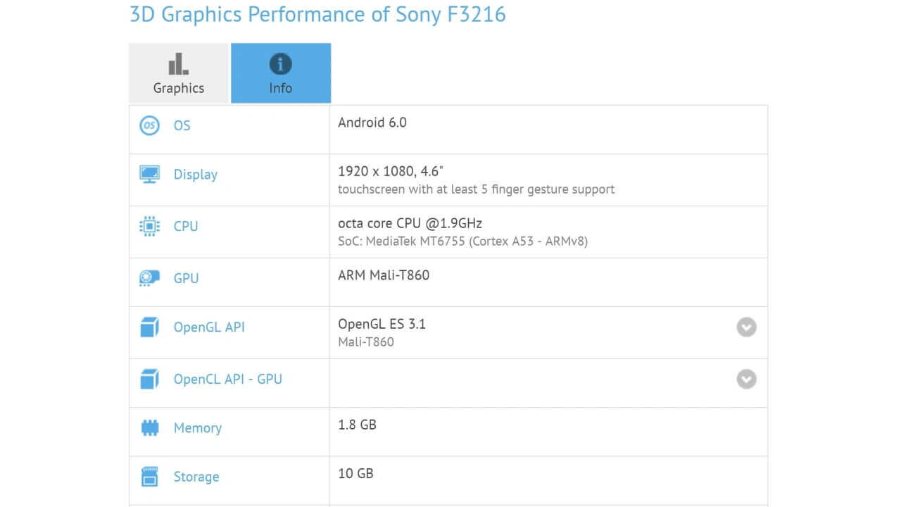 Sony Mobile製「F3311/F3216」ベンチマーク登場