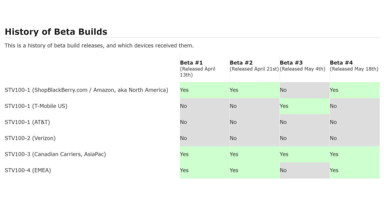 「BlackBerry Priv」Android 6.0ベータテストBate #4配信