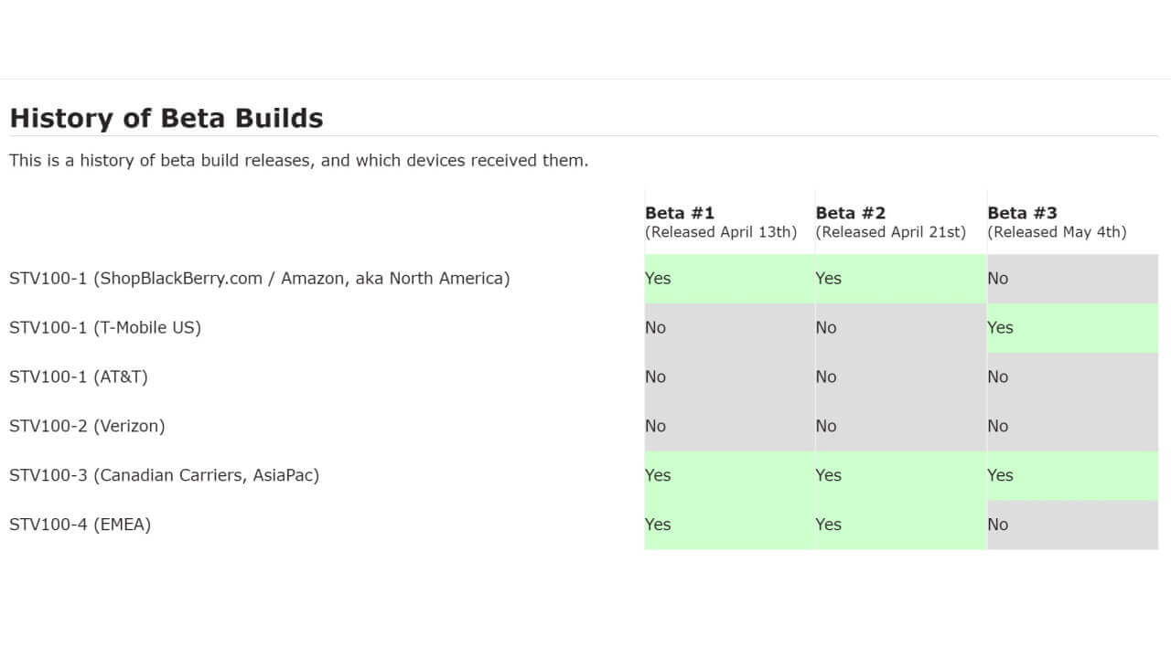 「BlackBerry Priv」Android 6.0ベータテストプログラム配信状況公開