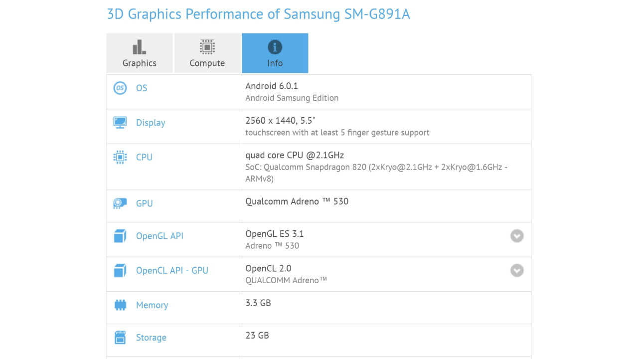 「Galaxy S7 active（SM-G891A）」ベンチマーク登場