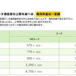 エキサイトモバイル「定額プラン」
