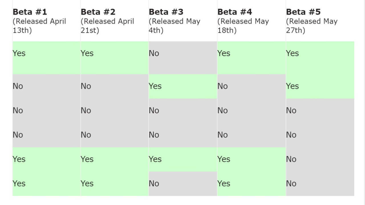 「BlackBerry Priv」Android 6.0ベータテストプログラム「Bate #5」配信
