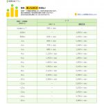 エキサイトモバイル「最適料金プラン」
