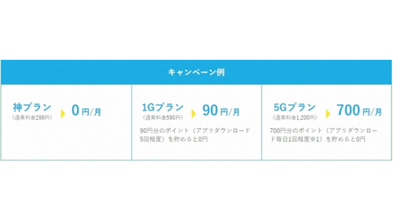 最大半年間500円引き！「ロケットスタートキャンペーン～第二章」開始