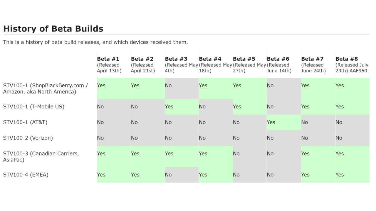 「BlackBerry Priv」Android 6.0ベータテストプログラム「Bate #8」配信