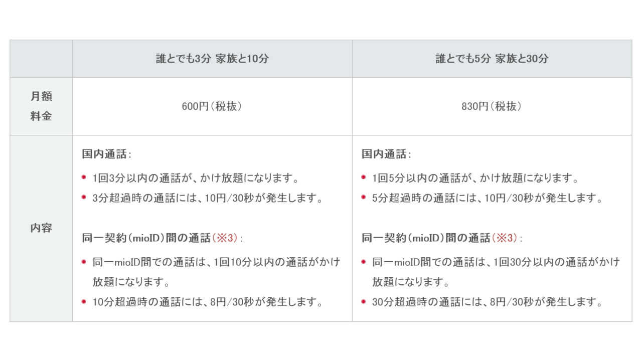 「IIJmio高速モバイル/Dサービス」、通話定額オプション9月1日開始