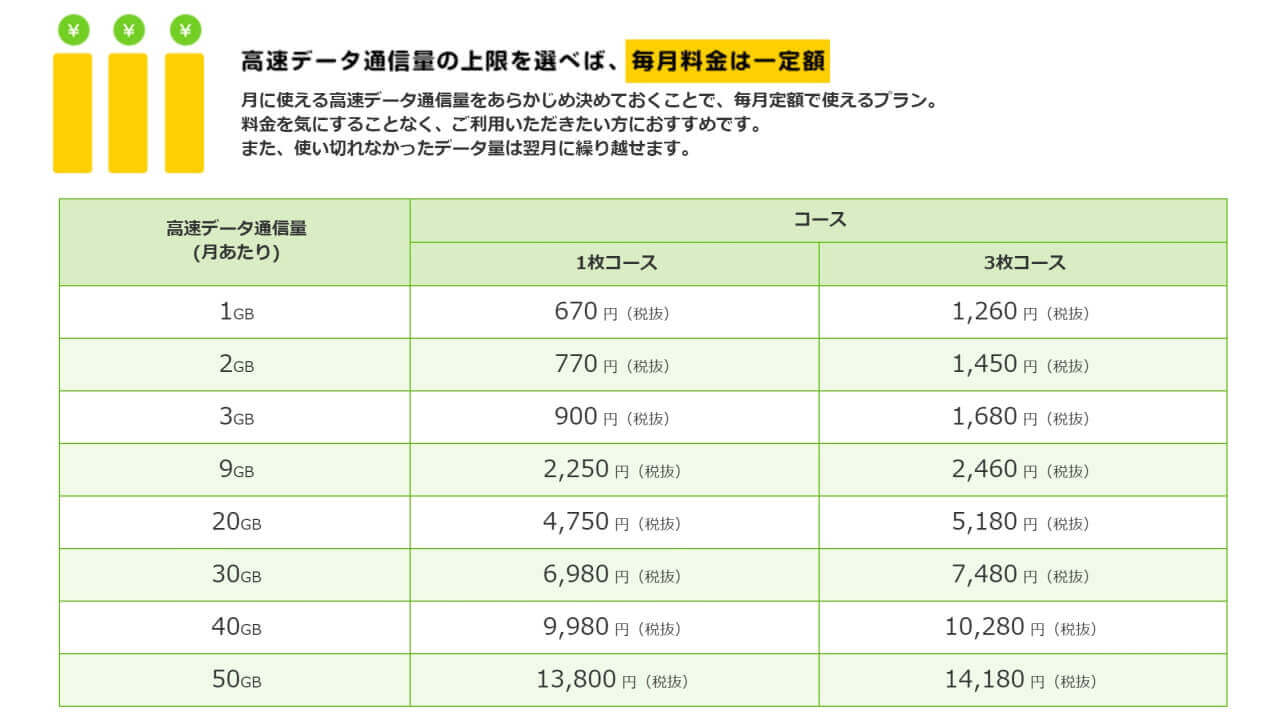 MVNO「エキサイトモバイル」30/40/50GBデータプラン追加