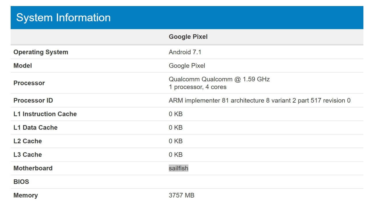 Android 7.1搭載「Google Pixel（Sailfish）」ベンチマーク登場