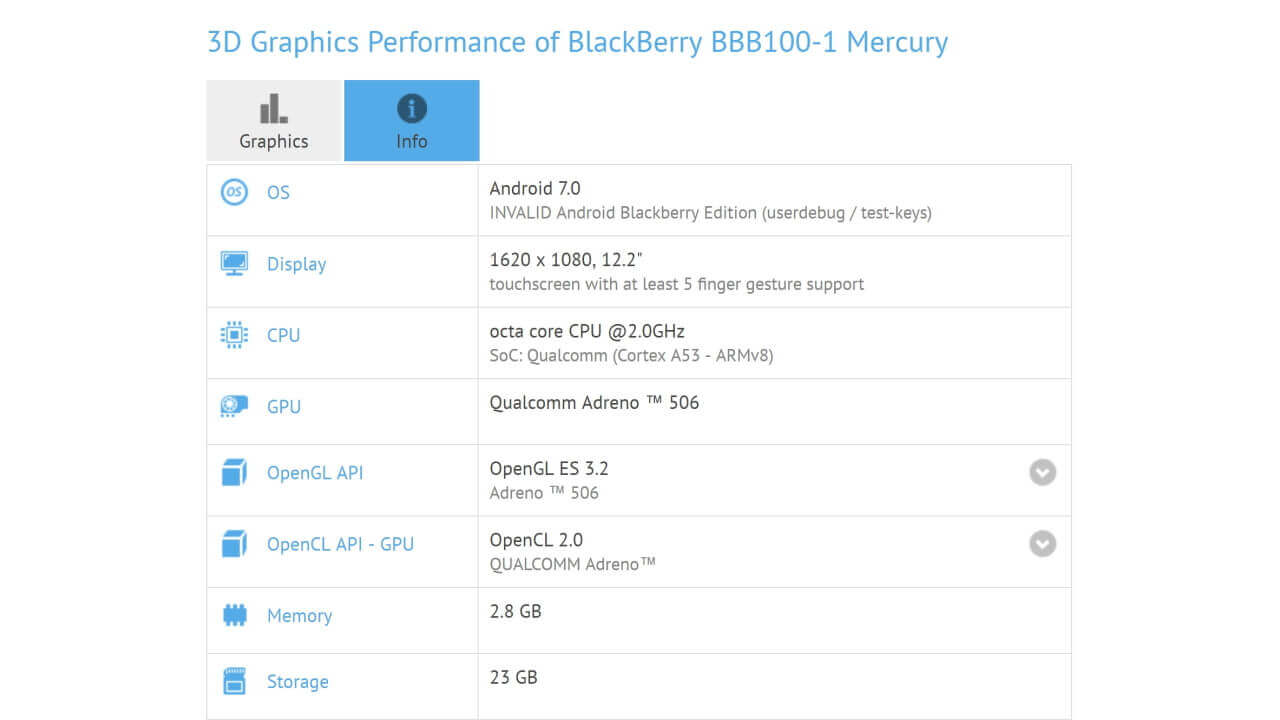 BlackBerry Mercury