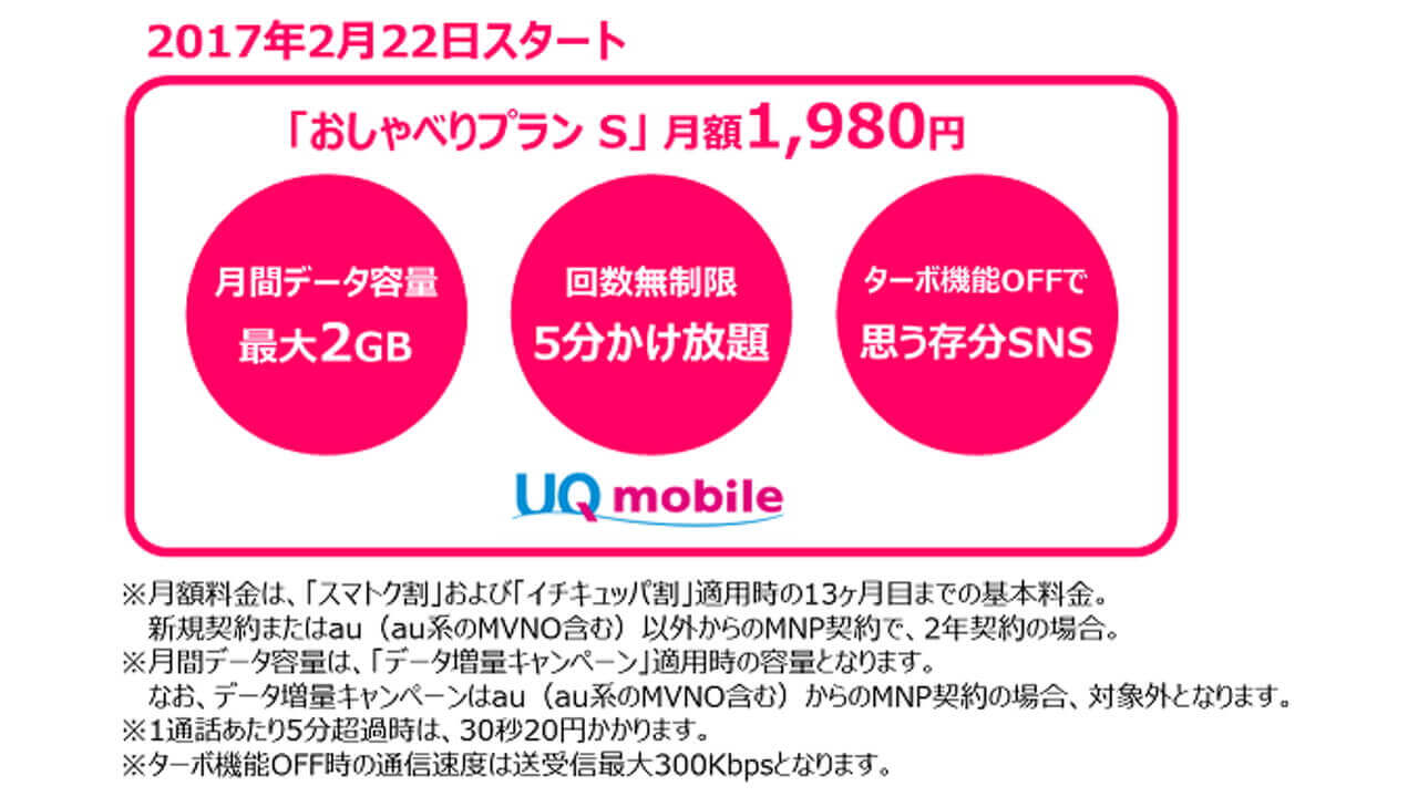UQ mobile、5分以内通話無料「おしゃべりプラン」2月22日提供開始