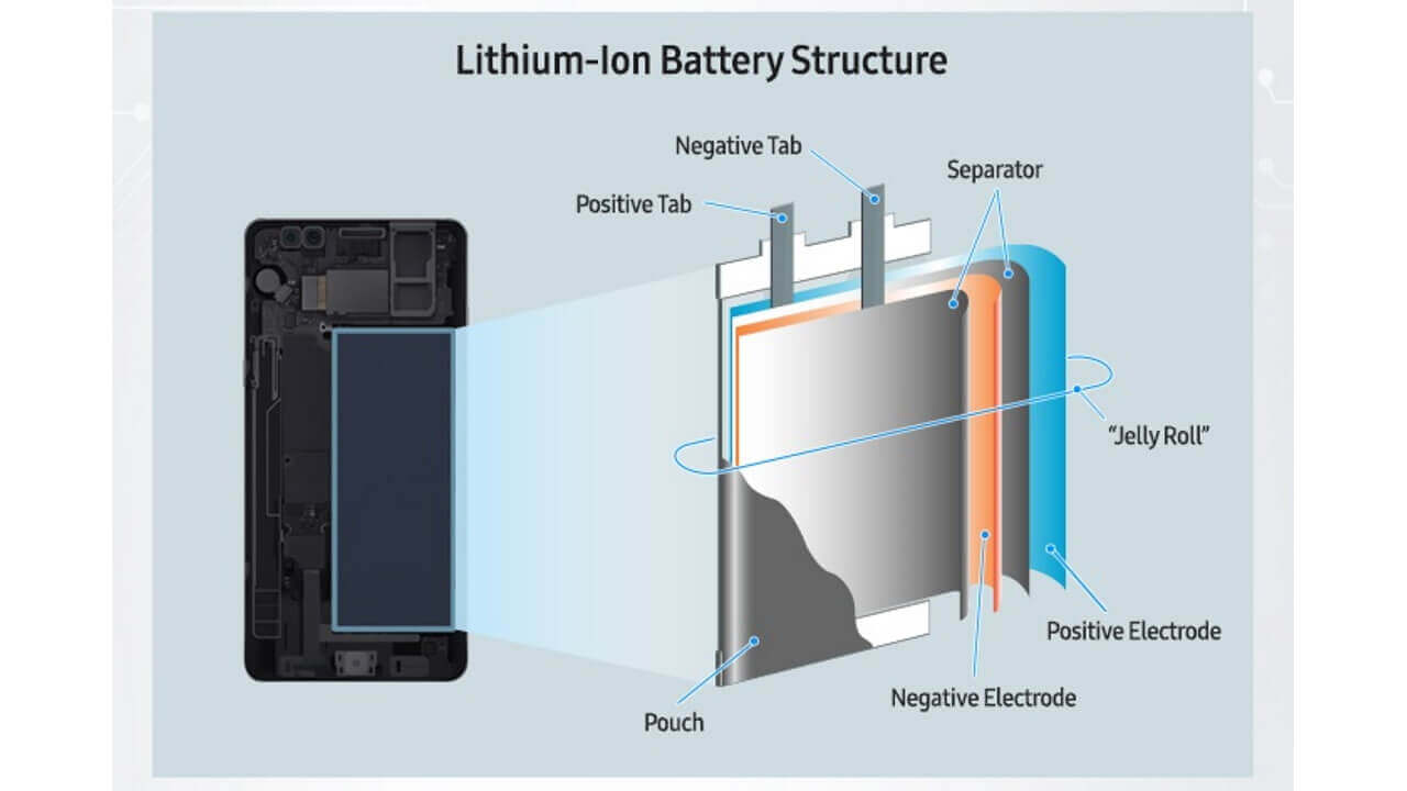 Samsung、「Galaxy Note7」発火事故に伴う最終調査結果を報告