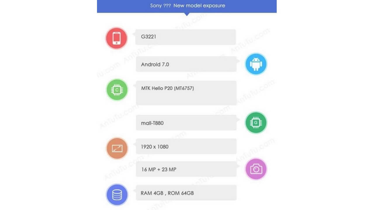 Xperiaにもようやく4GB RAMモデル登場？