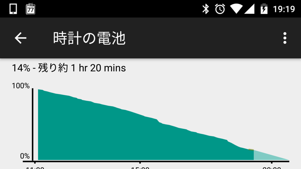 「LG Watch Sport」バッテリー持ちかなり悪い【レビュー】