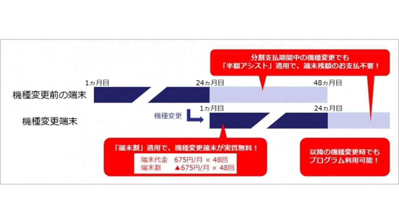 J:COM Mobile、端末実質半額「スマホmoreプログラム」2月15日提供開始