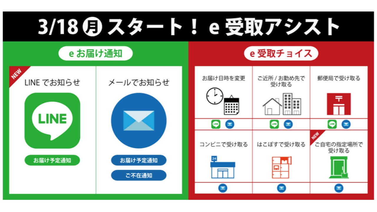 ゆうパック、LINEお届け予定通知3月18日開始