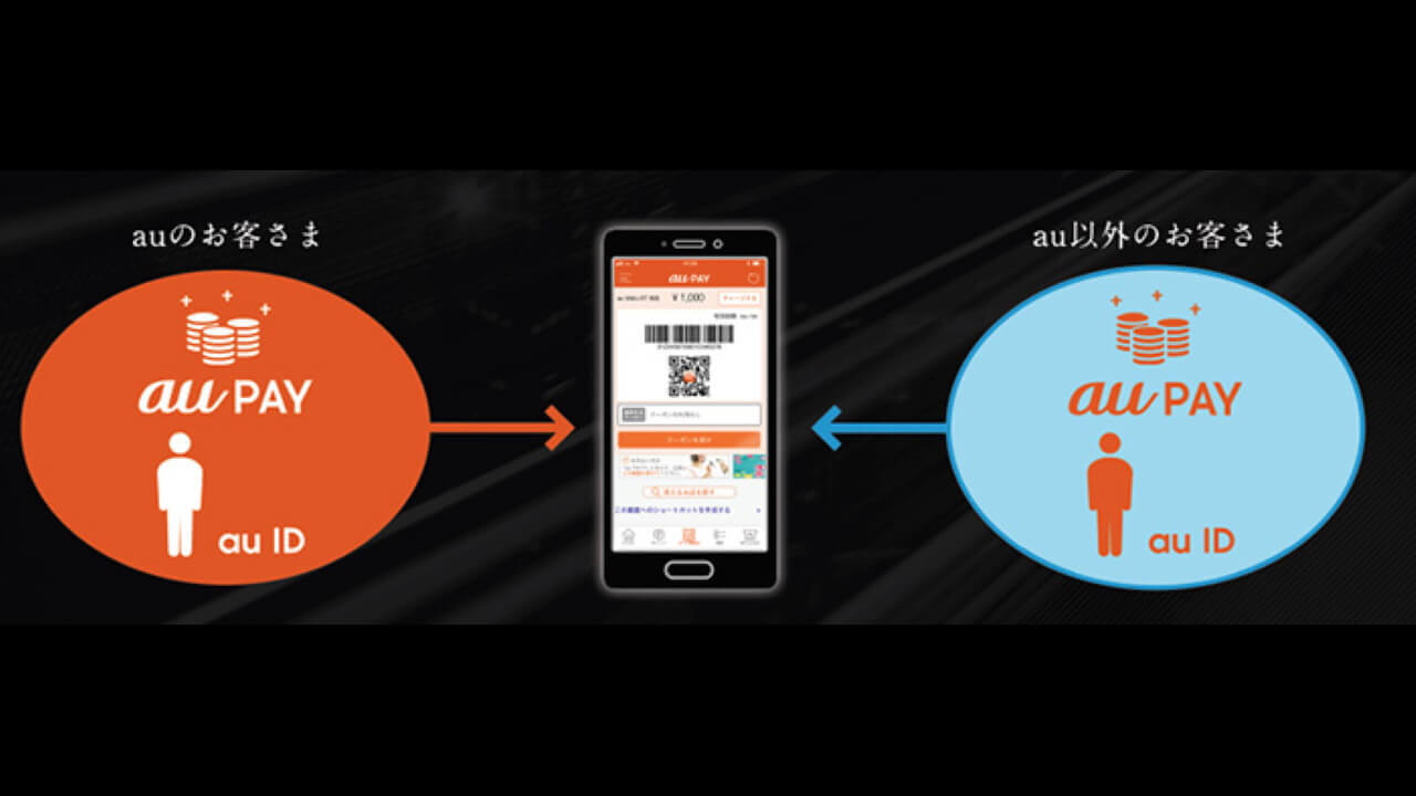 「au PAY」au未契約でも利用可能に【8月29日】