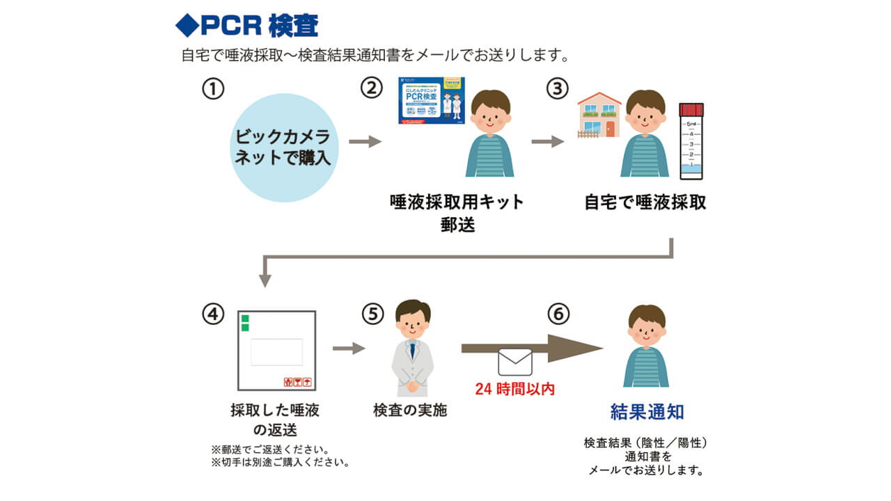 にしたんクリニック PCR検査キット