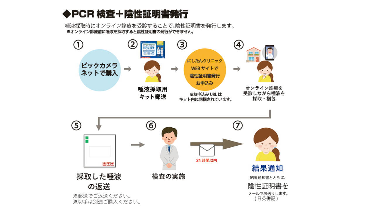 にしたんクリニック PCR検査キット
