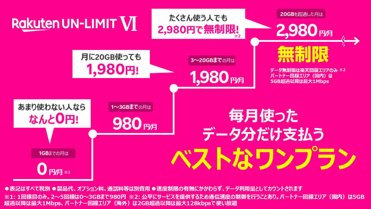 Rakuten UN-LIMIT VI