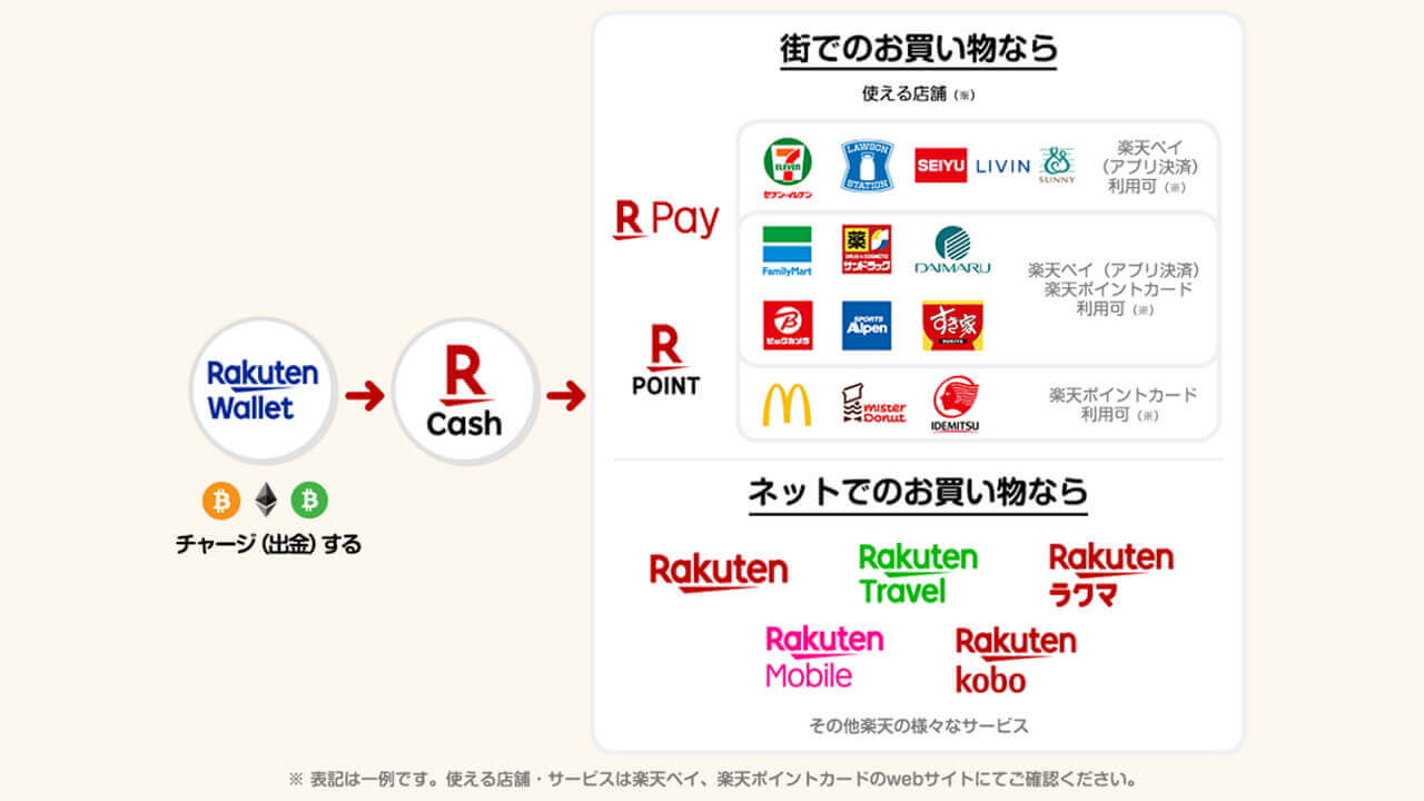 Rakuten Wallet