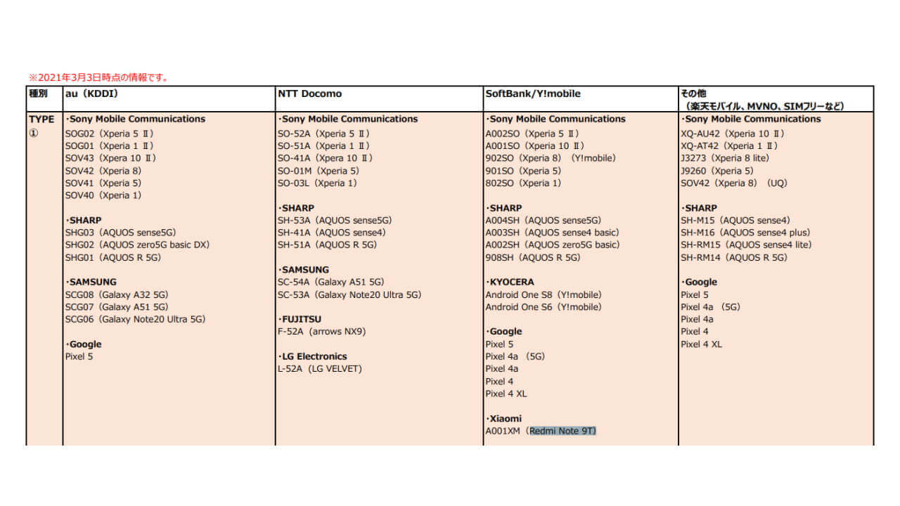 Xiaomi Redmi Note 9T